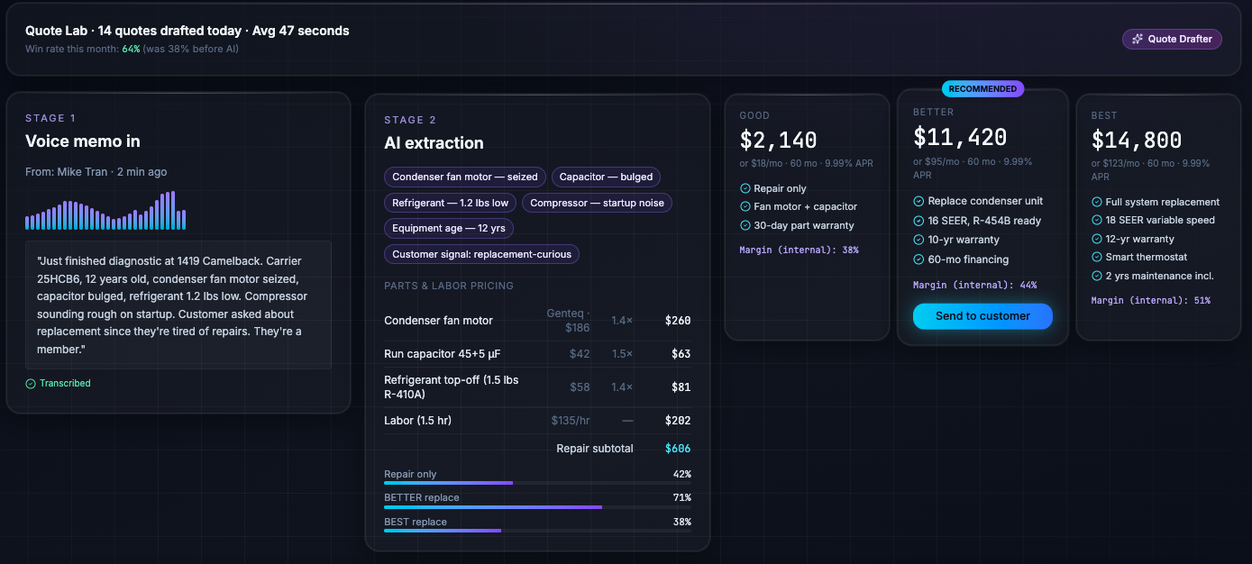 Quote Drafter agent turning a tech's voice memo into a transcribed AI extraction, parts-and-labor pricing, and a Good/Better/Best pricing card ready to send to the customer