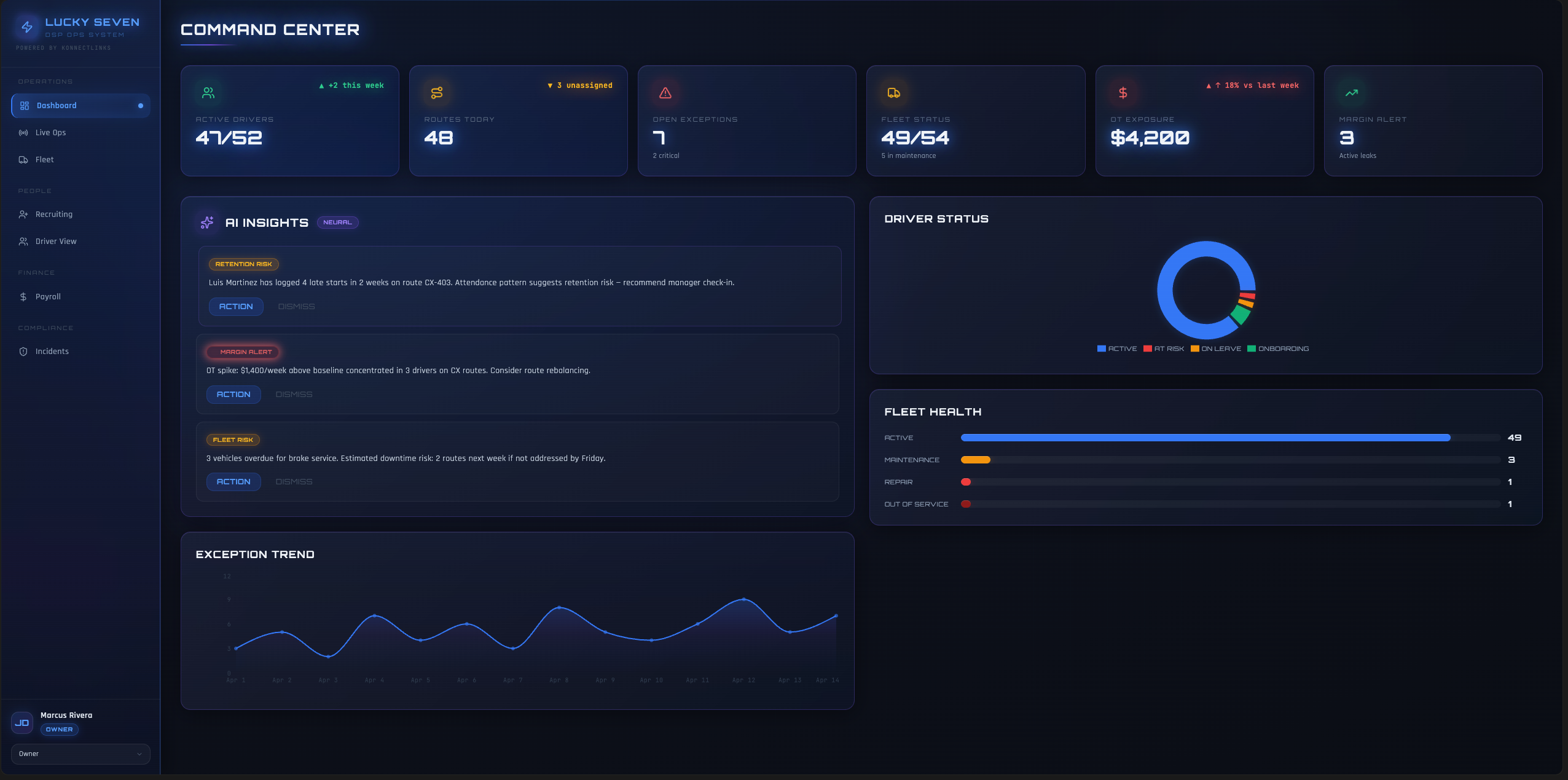 Fleet operations command center built for a delivery service partner client